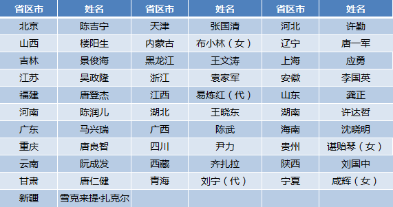 2018年山西省60岁以上人口_山西省人口密度图