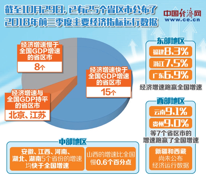 福建gdp排行_福建各地市2020年gdp(3)