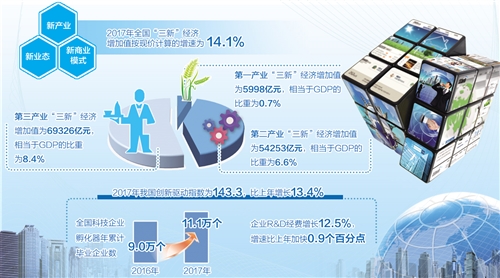 gdp增加值_31省份金融业增加值占GDP比重大排名(2)