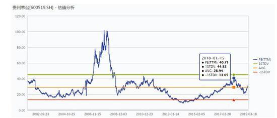 茅台市值破万亿 A股回报最高的股票排名来了