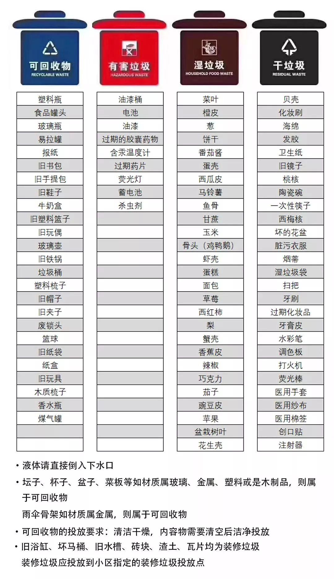 武汉人口分类_武汉人口分布图(2)