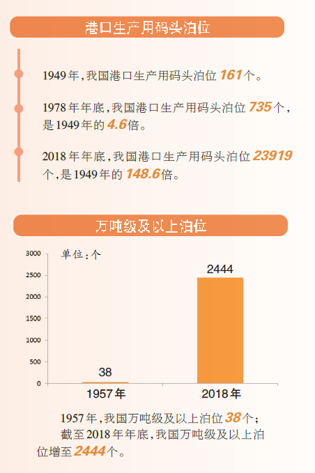新中国成立时有多少人口_新中国成立图片(2)