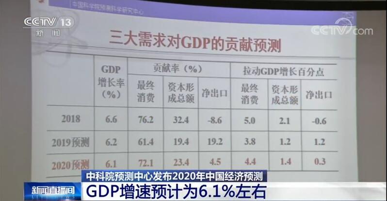 2020年gdp 知乎_2020年中国gdp变化图