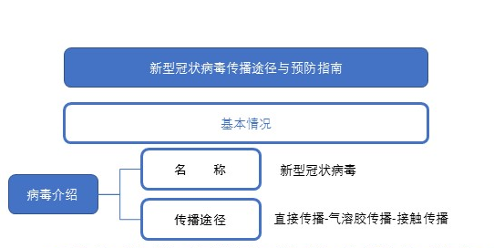 武汉评论人口_武汉人口分布图(3)