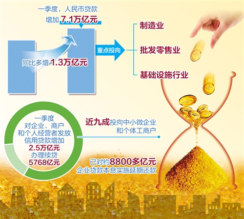 上海区域热点投资_城市投资_热点报道(5)_区域经济-前瞻网(图1)