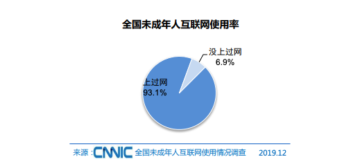 成年人口比例_中国年龄段人口比例图(2)