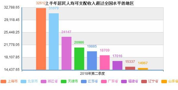 人均收入排行榜_人均收入