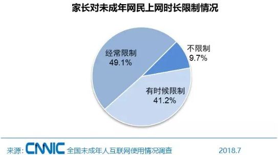 家长守护缺位造成未成年人网络沉迷?专家发话了!