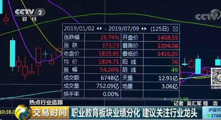 大学毕业生就业率_媒体：高学历就业下沉或成常态_毕业生就业率专业排名