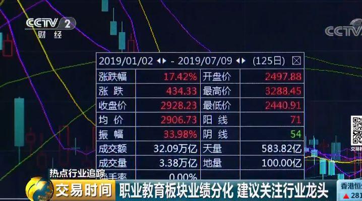毕业生就业率专业排名_大学毕业生就业率_媒体：高学历就业下沉或成常态