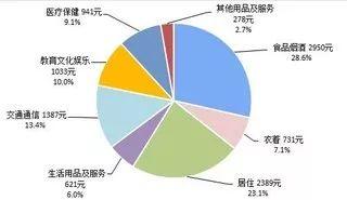 泰国旅游人均消费多少_泰国旅游图片(2)