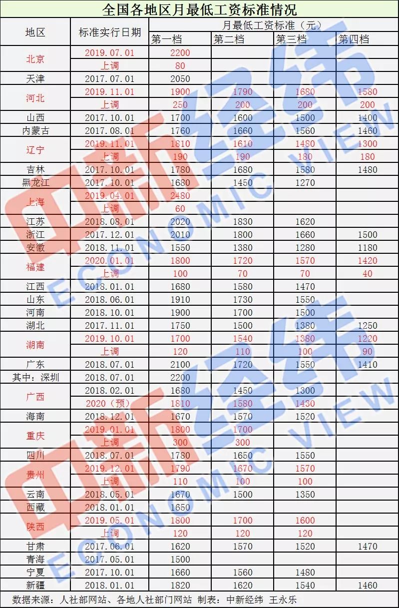 公司收入指标不能低于GDP_上市公司上半年收入增速低于GDP(3)