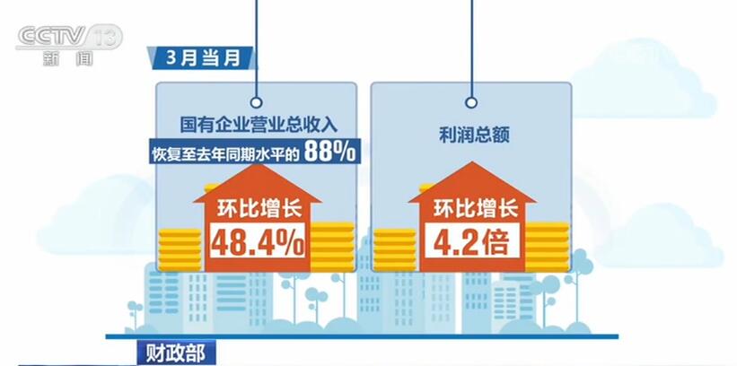 经济运行总量性问题_运行问题记录表