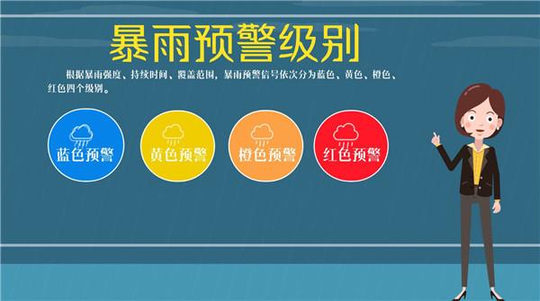 【应急科普】动画丨各类暴雨预警扎堆！不同级别该如何应对？