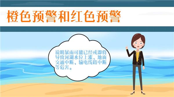 【应急科普】动画丨各类暴雨预警扎堆！不同级别该如何应对？