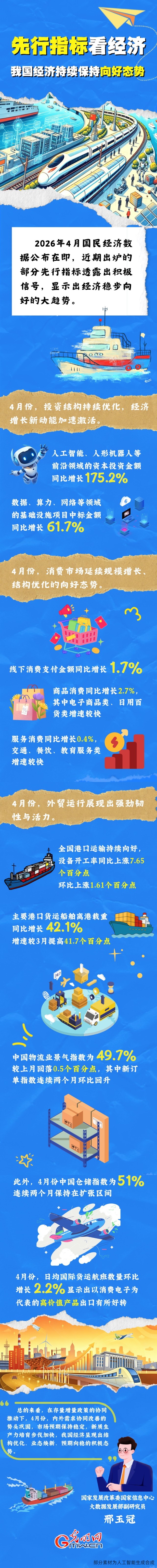 图解丨先行指标看经济 我国经济持续保持向好态势
